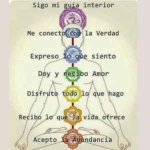 Explorando los 7 principales chakras del cuerpo humano